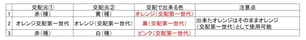 交配表(秋桜)